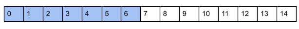 Prefix Caching of Full Attention