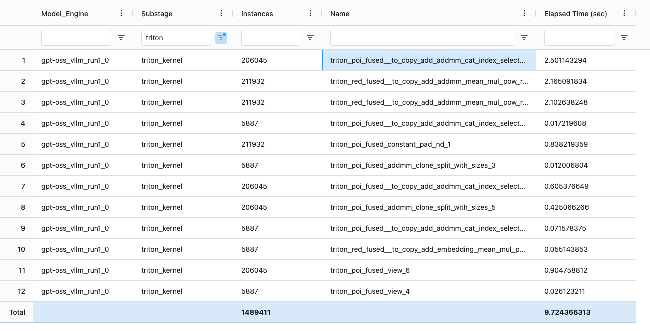Example GPU Trace csv