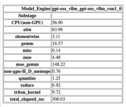 Example GPU Trace Table
