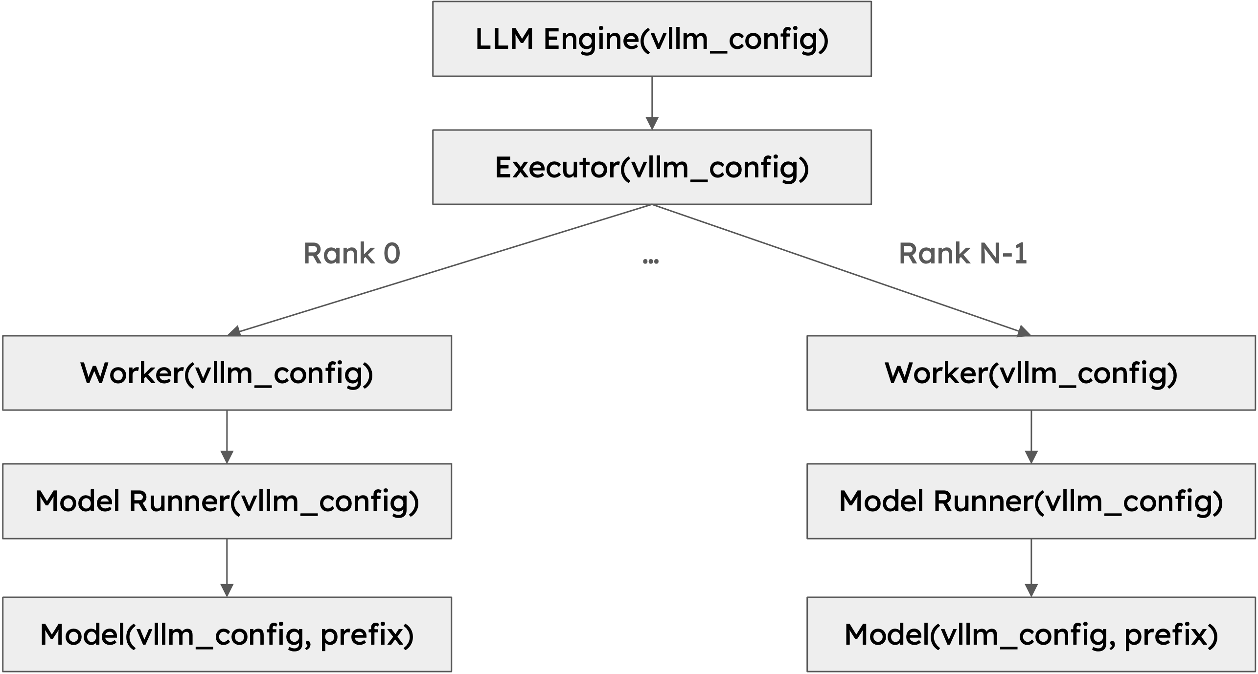 Class Hierarchy