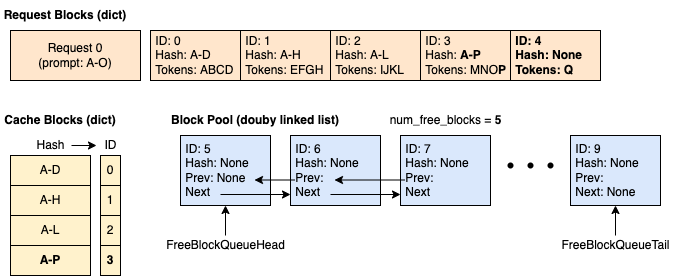 Example Time 3