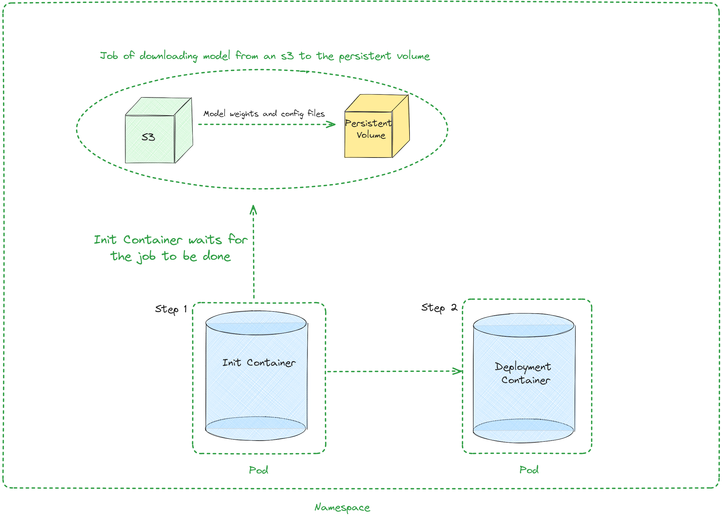 helm deployment architecture