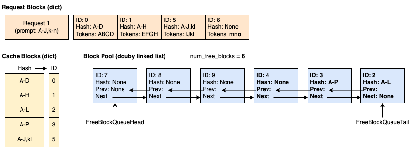 Example Time 5