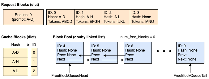 Example Time 1