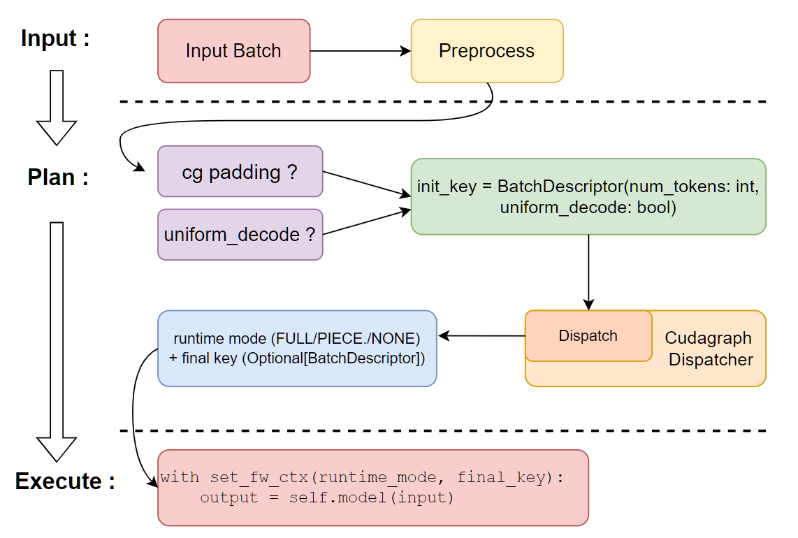 executor_runtime
