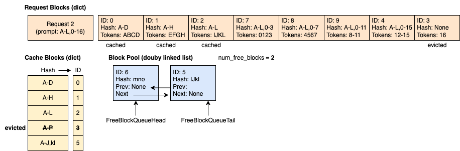 Example Time 7